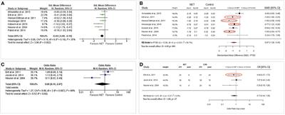 Commentary on Raghuraman et al. (2021). On the Long-Term Efficacy and Effectiveness of Narrative Exposure Therapy